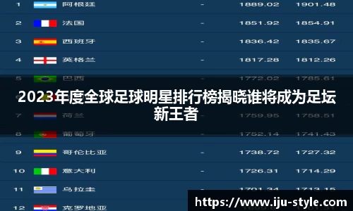2023年度全球足球明星排行榜揭晓谁将成为足坛新王者